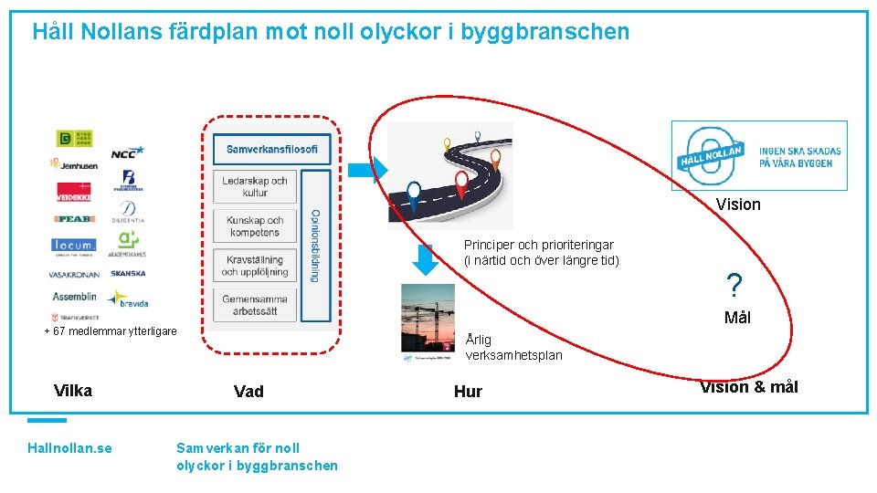 Håll Nollans färdplan mot noll olyckor i byggbranschen Vision Principer och prioriteringar (i närtid