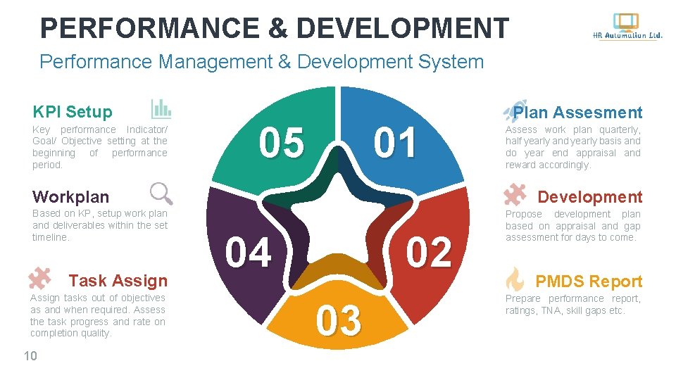PERFORMANCE & DEVELOPMENT Performance Management & Development System KPI Setup Key performance Indicator/ Goal/