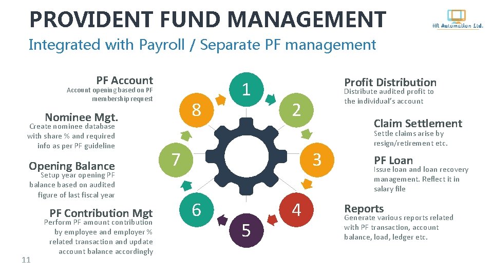 PROVIDENT FUND MANAGEMENT Integrated with Payroll / Separate PF management PF Account opening based