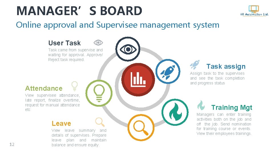 MANAGER’S BOARD Online approval and Supervisee management system User Task came from supervise and