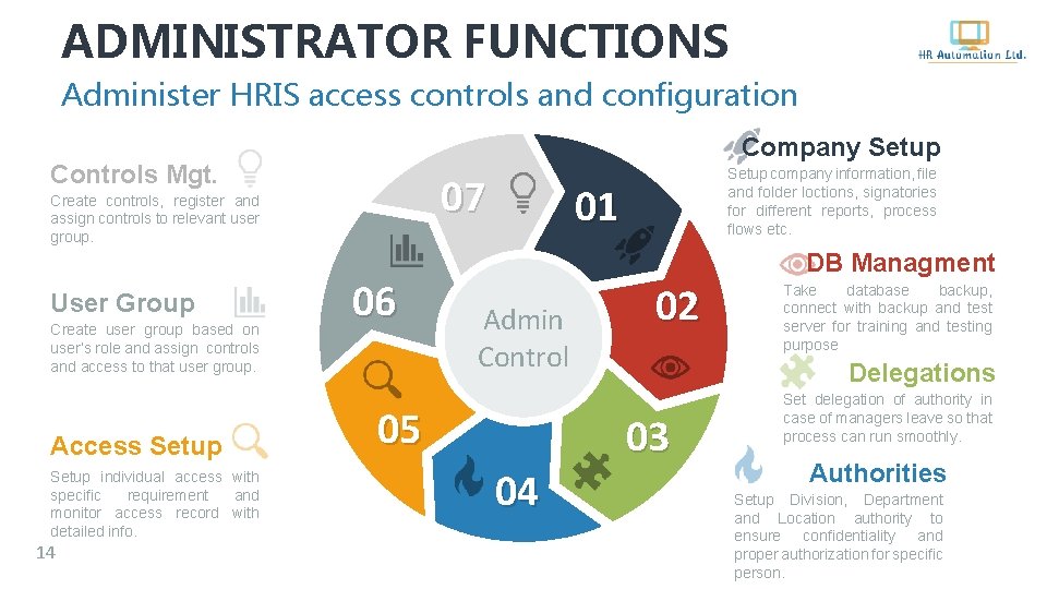 ADMINISTRATOR FUNCTIONS Administer HRIS access controls and configuration Company Setup Controls Mgt. 07 Create