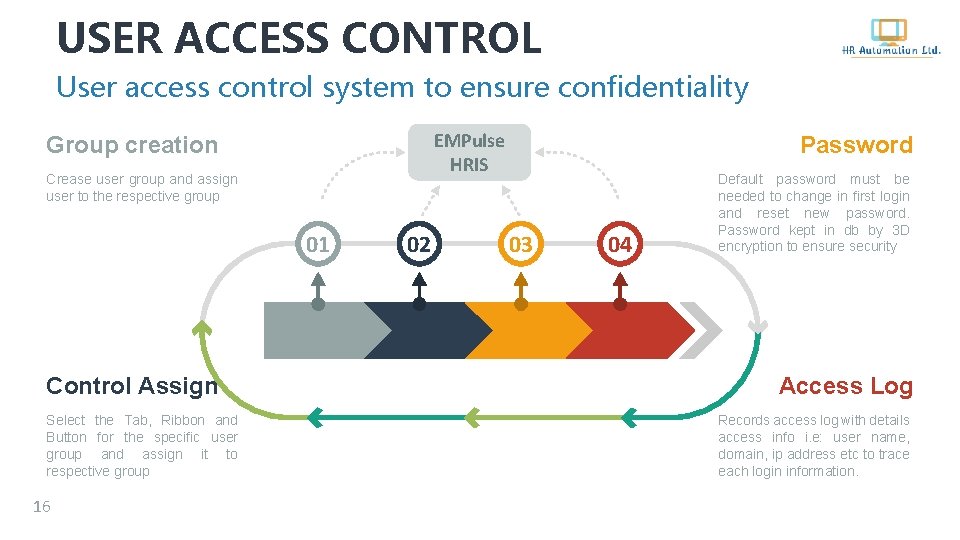 USER ACCESS CONTROL User access control system to ensure confidentiality EMPulse HRIS Group creation
