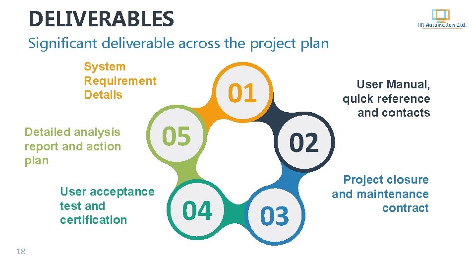 DELIVERABLES Significant deliverable across the project plan System Requirement Details Detailed analysis report and