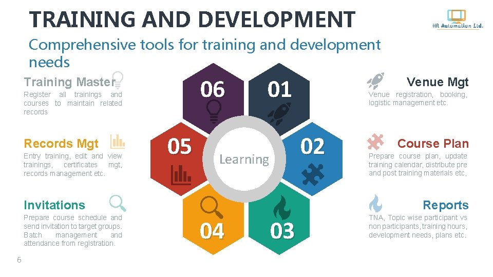 TRAINING AND DEVELOPMENT Comprehensive tools for training and development needs 06 Training Master Register