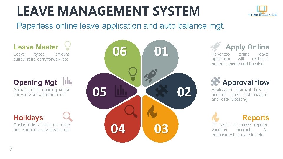 LEAVE MANAGEMENT SYSTEM Paperless online leave application and auto balance mgt. 06 Leave Master