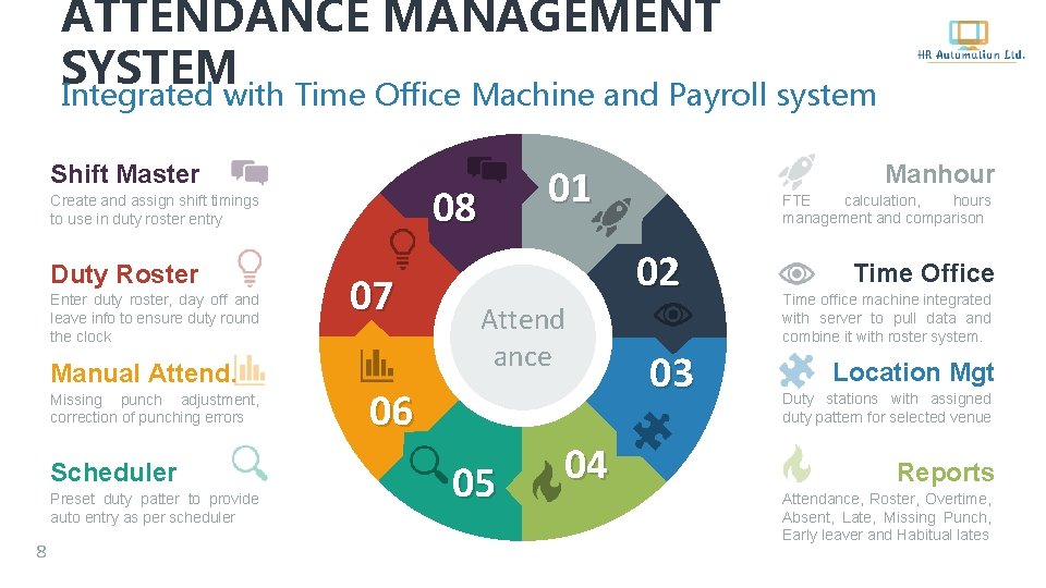 ATTENDANCE MANAGEMENT SYSTEM Integrated with Time Office Machine and Payroll system Shift Master Duty