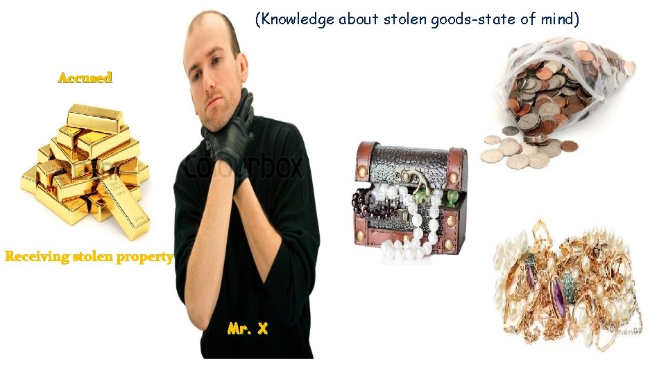 (Knowledge about stolen goods-state of mind) Accused Receiving stolen property Mr. X 