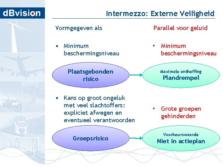 Intermezzo: Externe Veiligheid Vormgegeven als Parallel voor geluid • Minimum beschermingsniveau Plaatsgebonden risico •