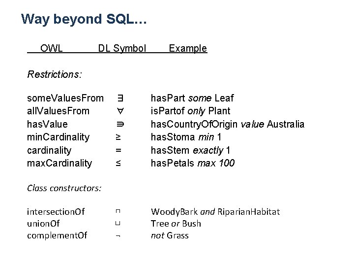Way beyond SQL… OWL DL Symbol Example Restrictions: some. Values. From all. Values. From
