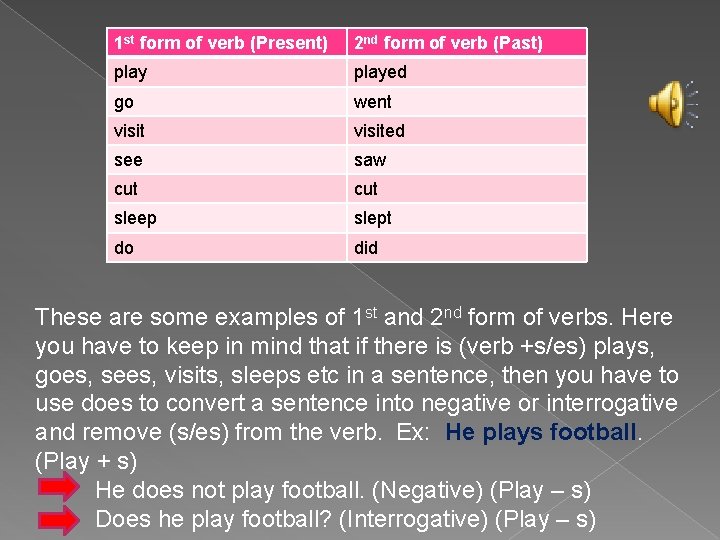 1 st form of verb (Present) 2 nd form of verb (Past) played go