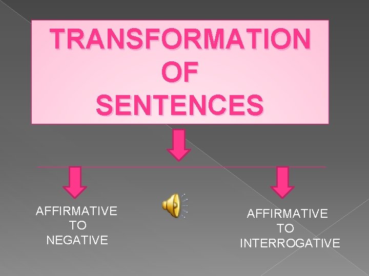 TRANSFORMATION OF SENTENCES AFFIRMATIVE TO NEGATIVE AFFIRMATIVE TO INTERROGATIVE 