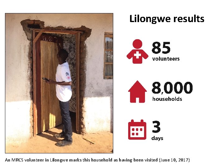 Lilongwe results An MRCS volunteer in Lilongwe marks this household as having been visited