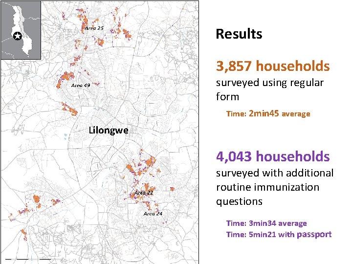 Results 3, 857 households surveyed using regular form Time: 2 min 45 average Lilongwe