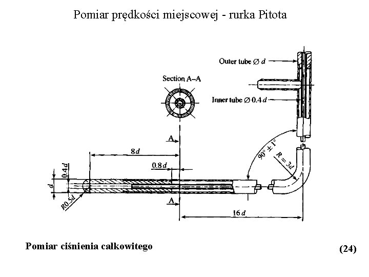 Pomiar prędkości miejscowej - rurka Pitota Pomiar ciśnienia całkowitego (24) 