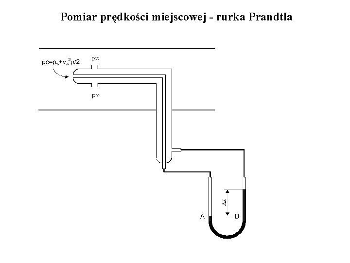 Pomiar prędkości miejscowej - rurka Prandtla 