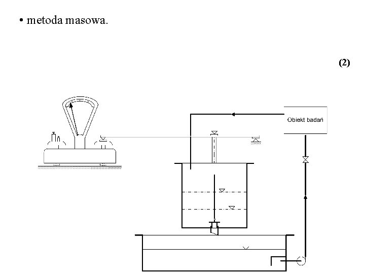  • metoda masowa. (2) 