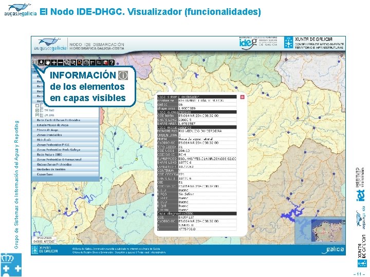 El Nodo IDE-DHGC. Visualizador (funcionalidades) Grupo de Sistemas de Información del Agua y Reporting