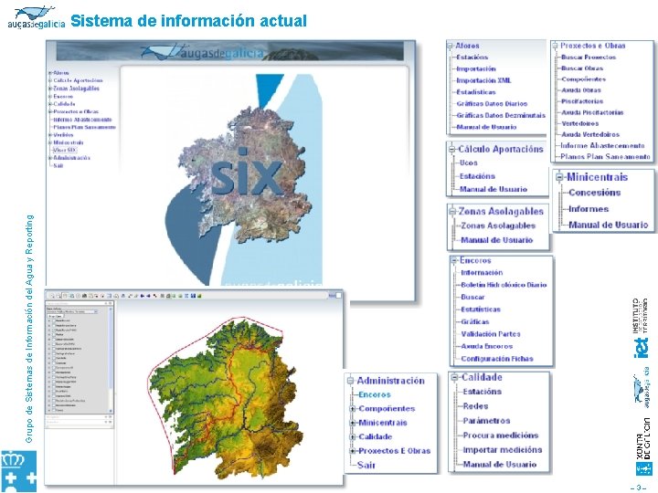 Grupo de Sistemas de Información del Agua y Reporting Sistema de información actual –