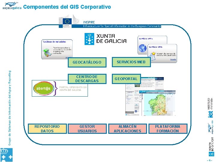Componentes del GIS Corporativo Grupo de Sistemas de Información del Agua y Reporting GEOCATÁLOGO