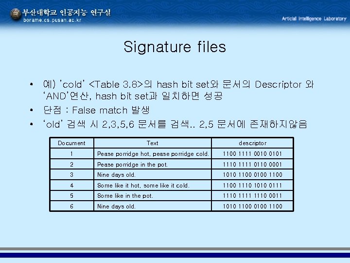 Signature files • 예) ’cold’ <Table 3. 8>의 hash bit set와 문서의 Descriptor 와