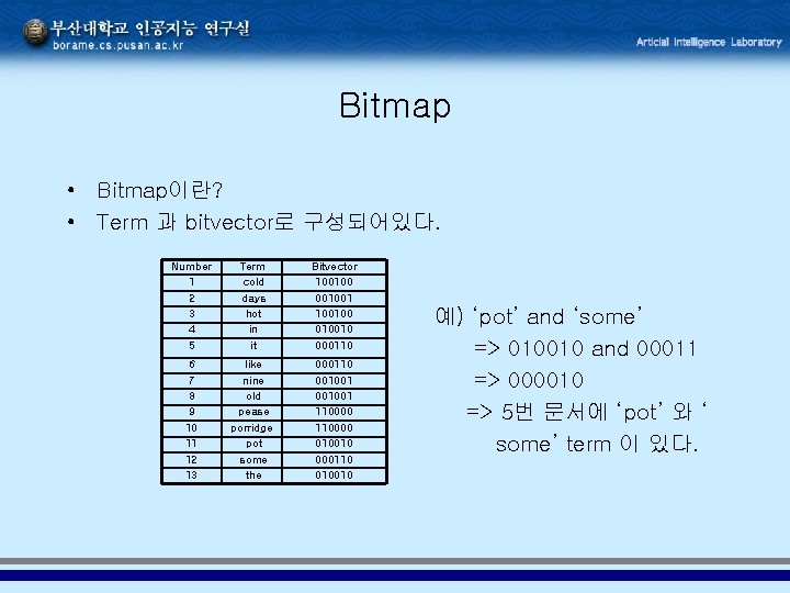 Bitmap • Bitmap이란? • Term 과 bitvector로 구성되어있다. Number 1 2 3 4 5