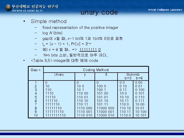 unary code • Simple method • – fixed representation of the positive integer –