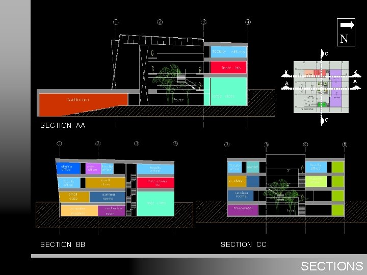 N C B B A A C SECTION AA SECTION BB SECTION CC SECTIONS