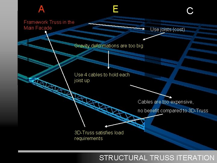 A E C Framework Truss in the Main Facade Use joists (cost) Gravity deformations