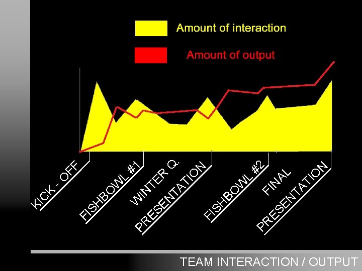 TEAM INTERACTION / OUTPUT W L BO SH #2 FI ES N EN AL