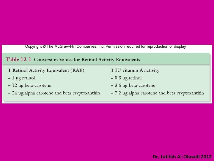 Dr. Latifah Al-Oboudi 2012 