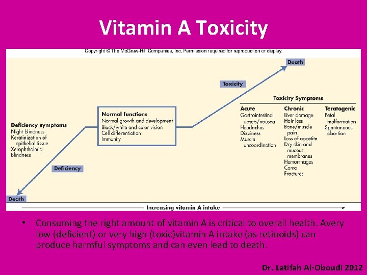 Vitamin A Toxicity • Consuming the right amount of vitamin A is critical to