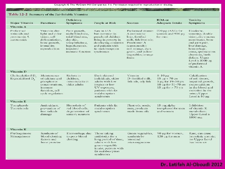 Dr. Latifah Al-Oboudi 2012 