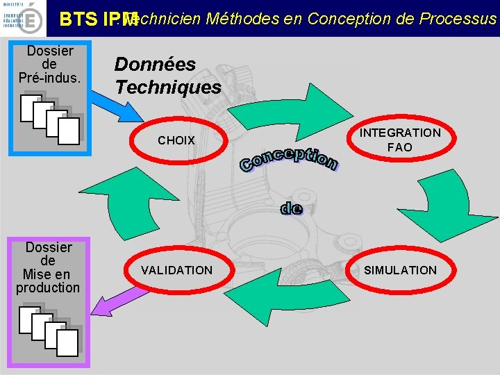 : Technicien Méthodes en Conception de Processus BTS IPM Dossier de Pré-indus. Dossier de