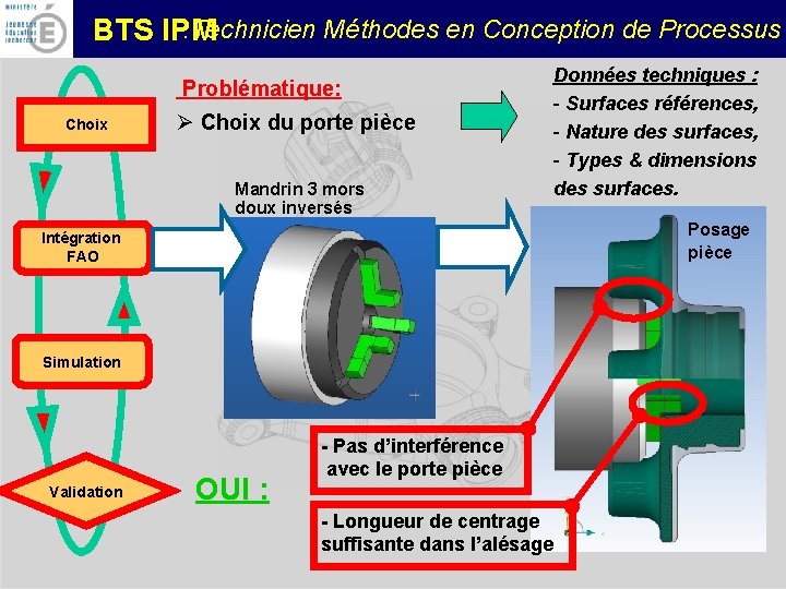 : Technicien Méthodes en Conception de Processus BTS IPM Problématique: Choix Ø Choix du