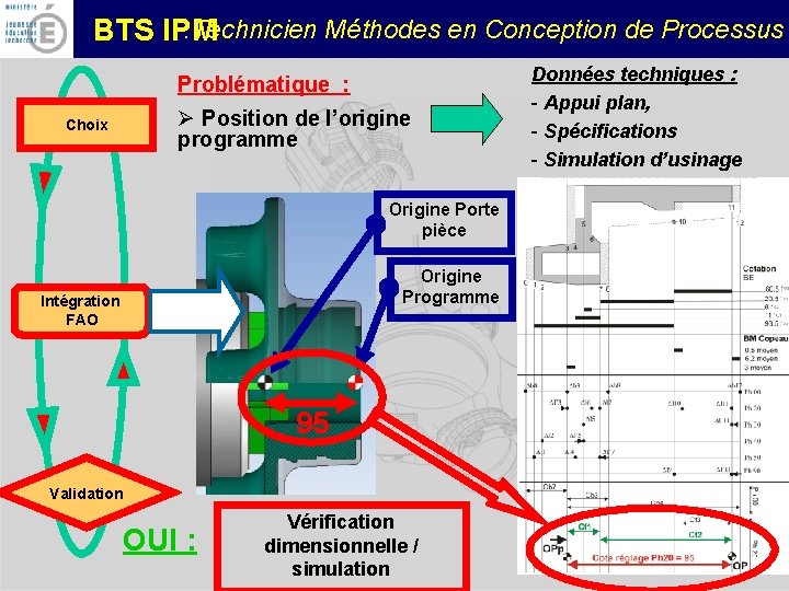 : Technicien Méthodes en Conception de Processus BTS IPM Problématique : Ø Position de