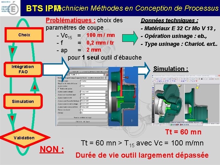 : Technicien Méthodes en Conception de Processus BTS IPM Choix Données techniques : Problématiques