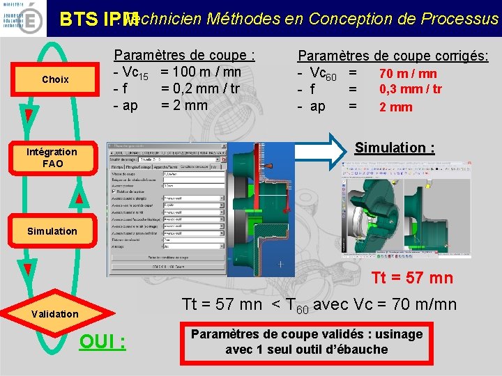 : Technicien Méthodes en Conception de Processus BTS IPM Paramètres de coupe : -