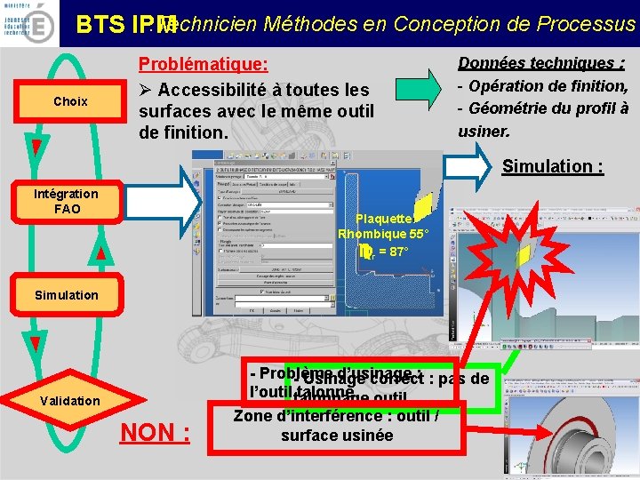 : Technicien Méthodes en Conception de Processus BTS IPM Choix Problématique: Ø Accessibilité à