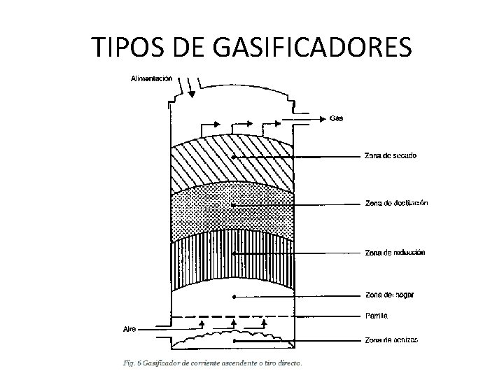TIPOS DE GASIFICADORES 