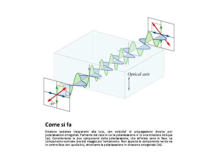 Come si fa Esistono sostanze trasparenti alla luce, con velocita’ di propagazione diverse per