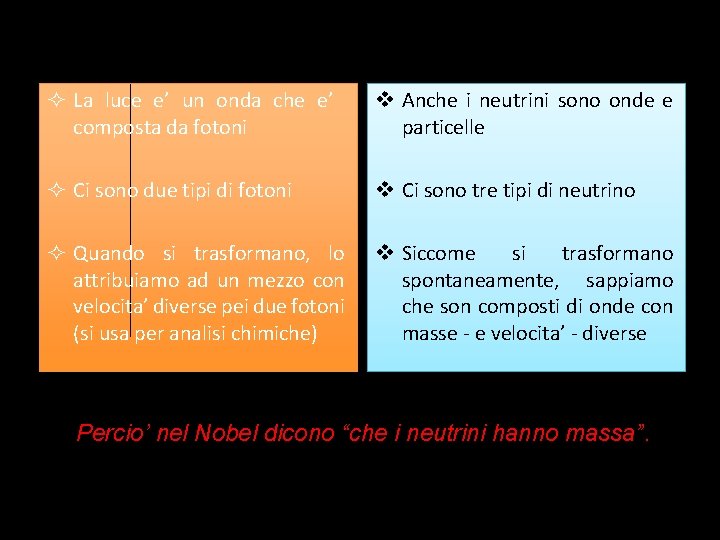 ² La luce e’ un onda che e’ composta da fotoni v Anche i