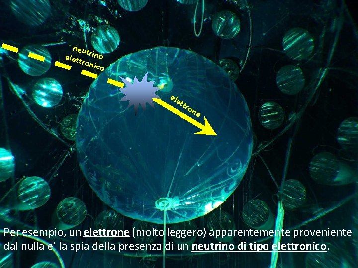 neut elett rino roni co ele ttr on e Per esempio, un elettrone (molto