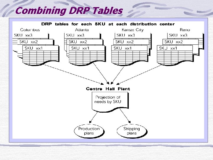 Combining DRP Tables 