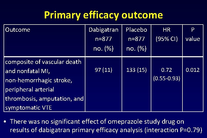 Primary efficacy outcome Outcome composite of vascular death and nonfatal MI, non-hemorrhagic stroke, peripheral