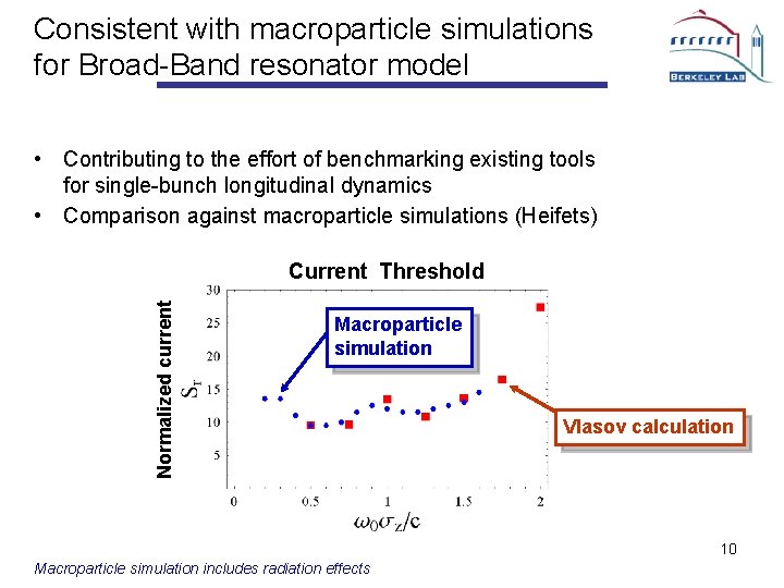 Consistent with macroparticle simulations for Broad-Band resonator model • Contributing to the effort of