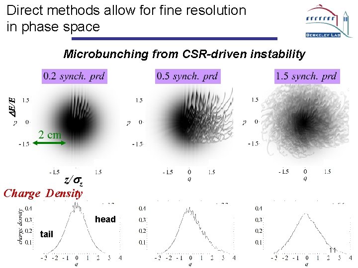 Direct methods allow for fine resolution in phase space DE/E Microbunching from CSR-driven instability