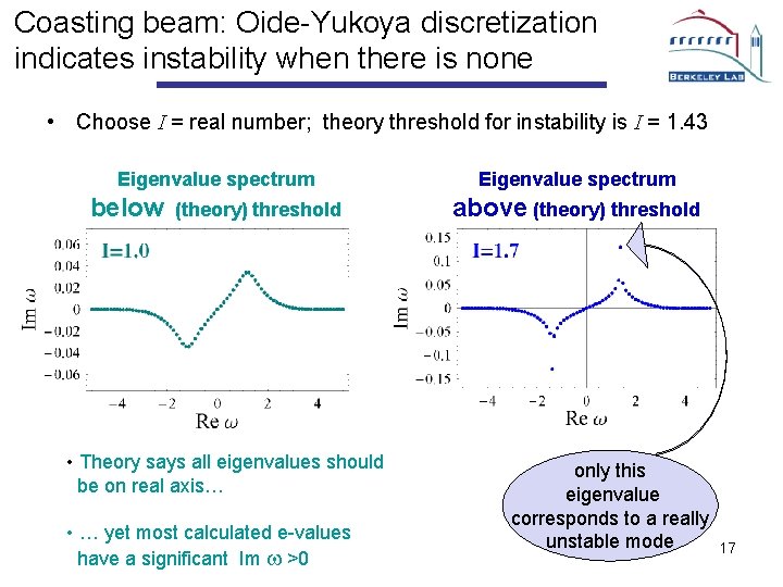 Coasting beam: Oide-Yukoya discretization indicates instability when there is none • Choose I =