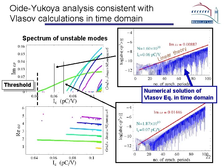 Oide-Yukoya analysis consistent with Vlasov calculations in time domain Spectrum of unstable modes o