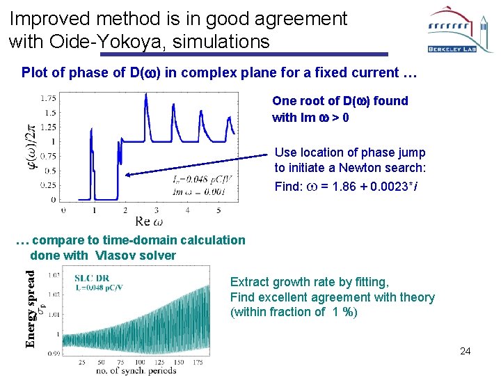 Improved method is in good agreement with Oide-Yokoya, simulations Plot of phase of D(w)