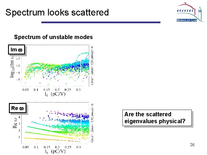 Spectrum looks scattered Spectrum of unstable modes Im w Re w Are the scattered